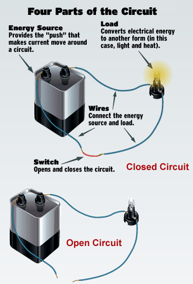 Four parts of a circuit